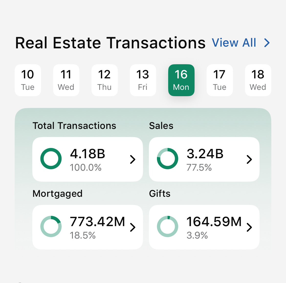 Dubai real estate transactions March 2026 DLD